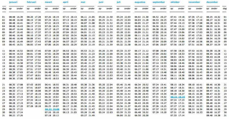 Zonsopkomst Zonsondergang Tijden